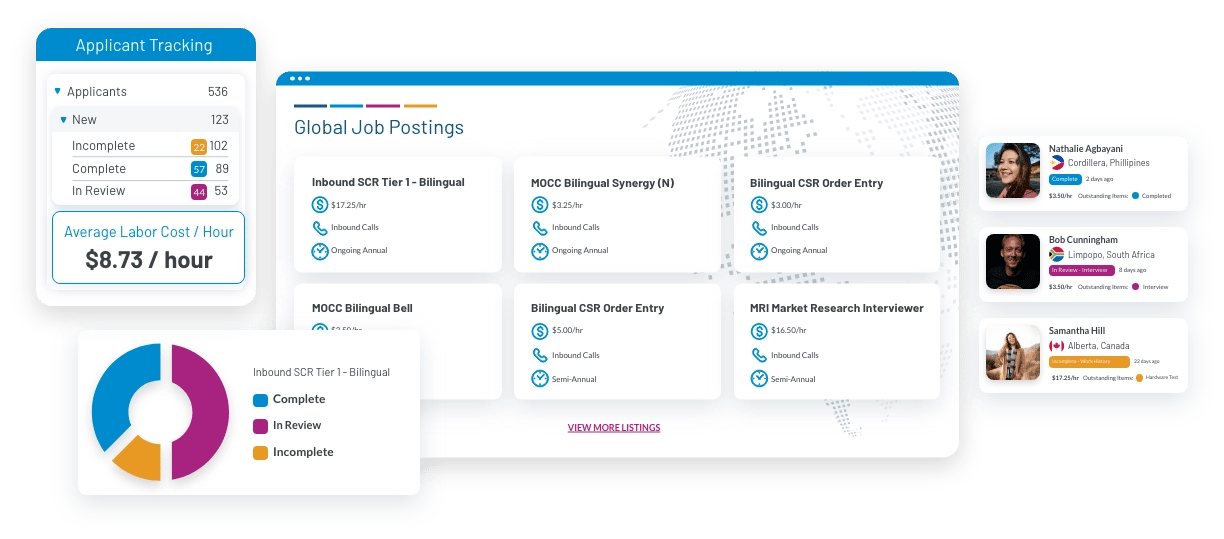 gig-cx-marketplace-platform-screens-and-dasboards