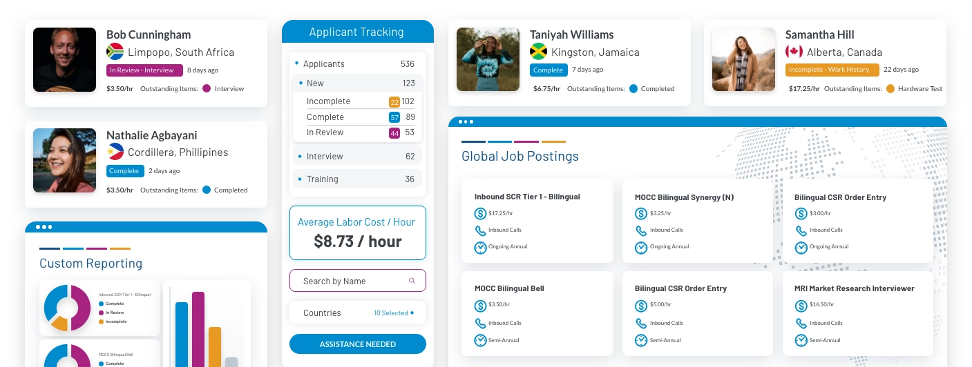 gig-cx-marketplace-dashboards-and-staff-cards gig-cx-marketplace-dashboards-and-staff-cards